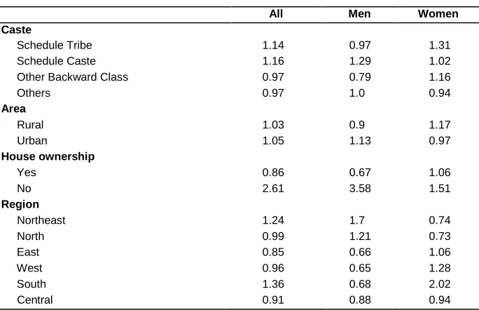 Table 3: (Continued) 