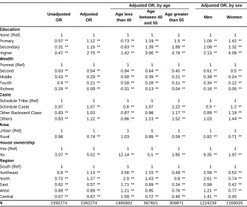 Table 4: (Continued) 
