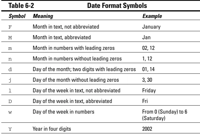 Table 6-2Date Format Symbols