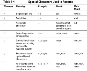 Table 6-4Special Characters Used in Patterns