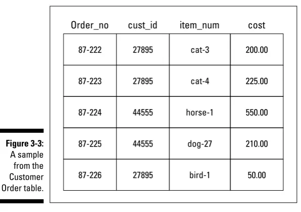 Figure 3-3:A sample
