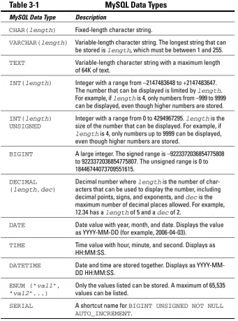 Table 3-1MySQL Data Types