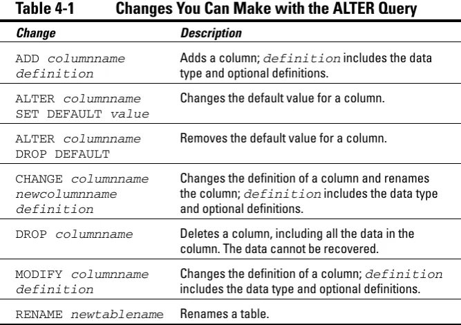 Table 4-1Changes You Can Make with the ALTER Query