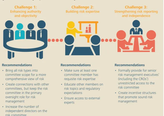 Figure 9. Overcoming implementation challenges Challenge 1:
