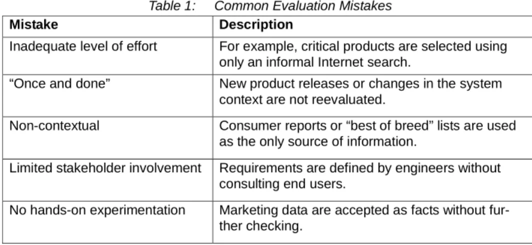 Table 1:  Common Evaluation Mistakes 