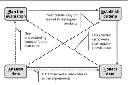 Figure 4:  PECA  –  A  Recommended Process 