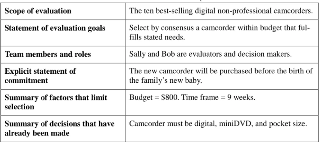Table 2:  Charter Example 