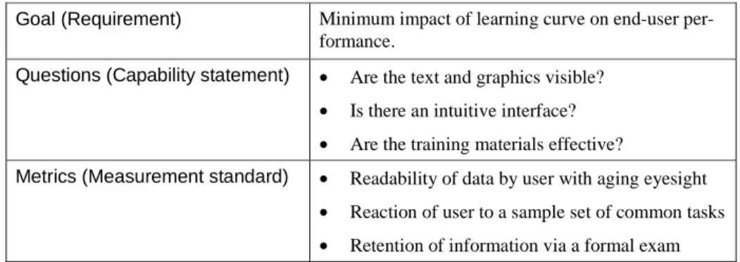 Table 5:  Example of the Goal Question Metric Technique 
