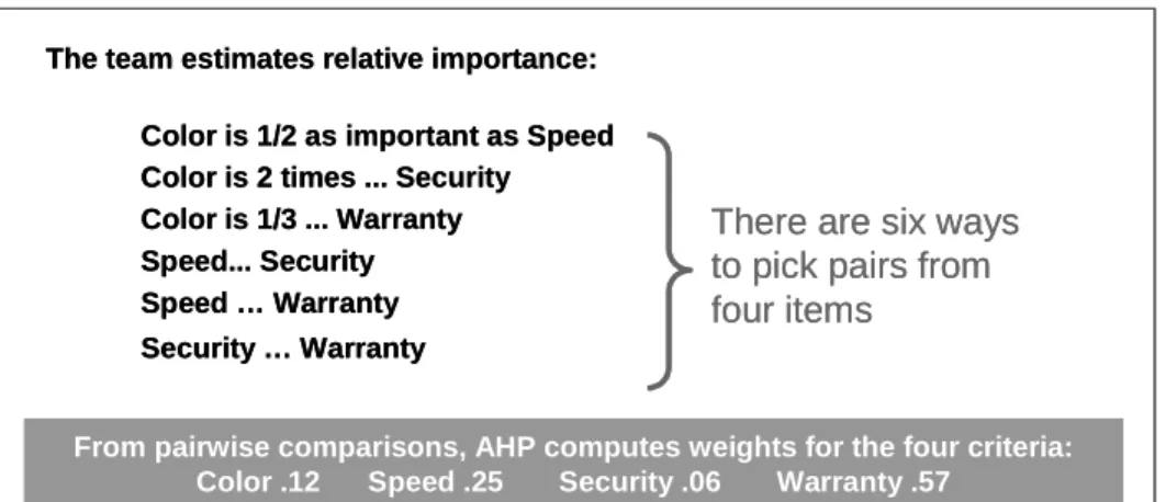 Figure 6:  Pair-Wise Comparison  