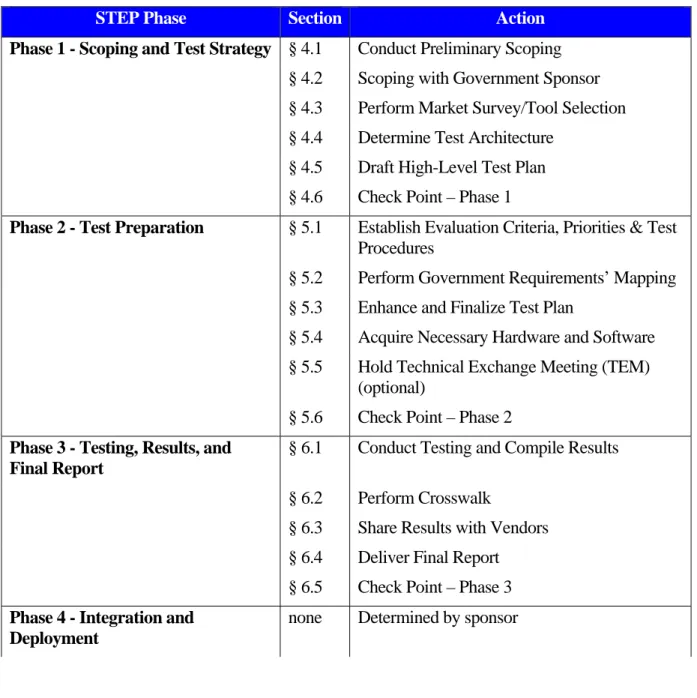 Figure 2: Full STEP Workflow  2.3  Tailoring STEP 