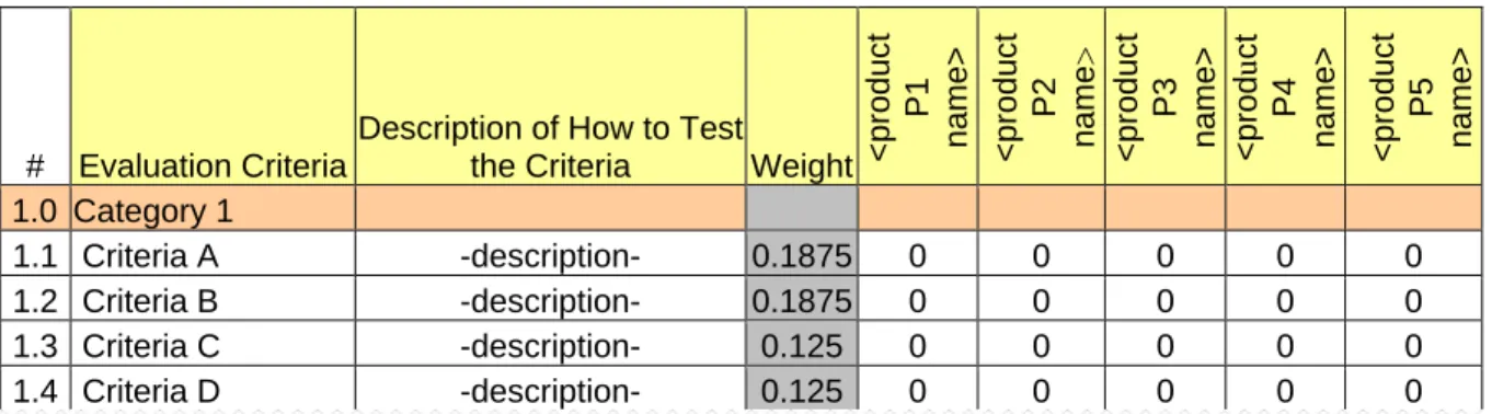 Table 4: Reference Comparison Weights on Evaluation Criteria Template 