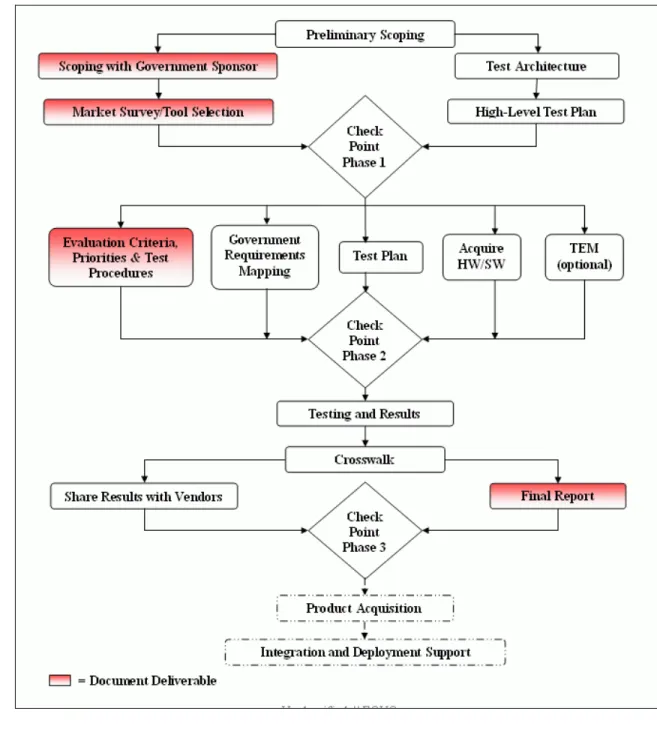 Figure 2 presents the full STEP workflow. STEP is comprised of four phases separated by  checkpoints