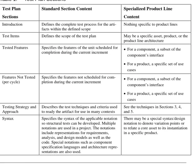 Table 1:  Test Plan Sections 
