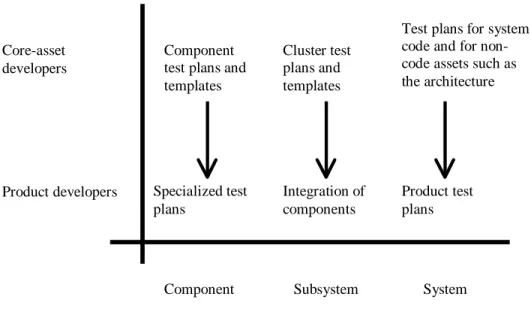 Figure 2:  Relationships Among Developers and Test Plans 