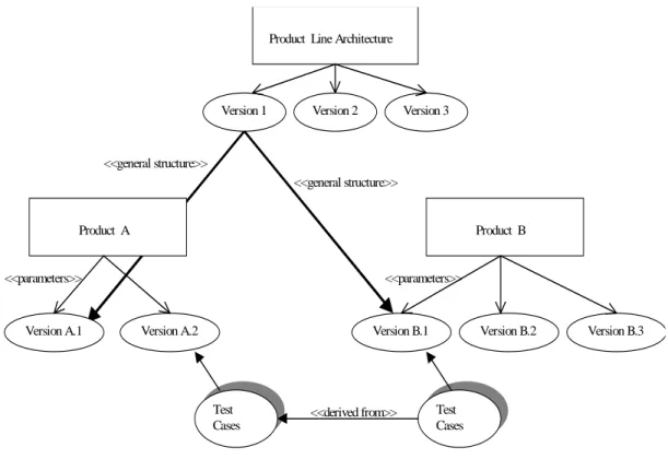 Figure 5:  Across Products Relationships 