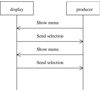 Figure 6:  Protocol for Menu Hierarchy Traversal 