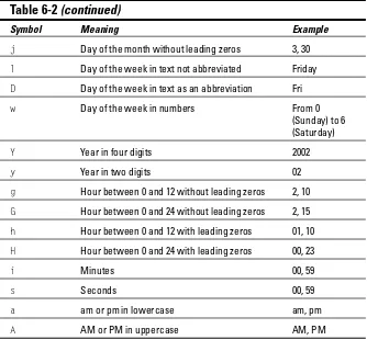 Table 6-2 (continued) 