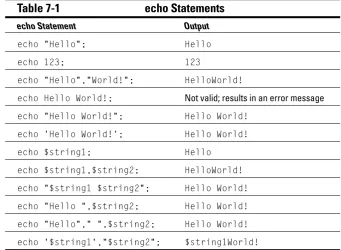 Table 7-1 echo Statements 