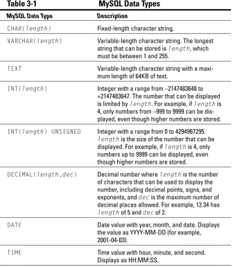Table 3-1 MySQL Data Types 