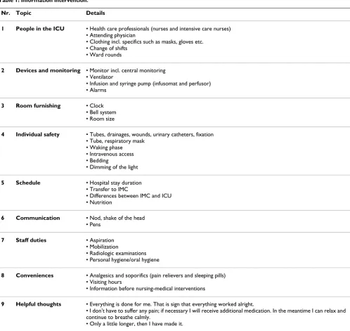 Table 1: Information intervention.