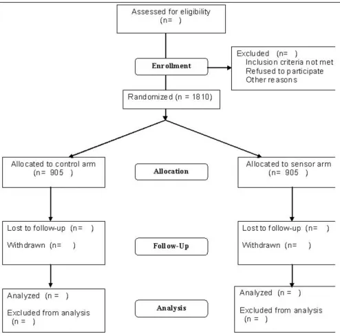 Figure 1Flow of participants through the studyFlow of participants through the study.