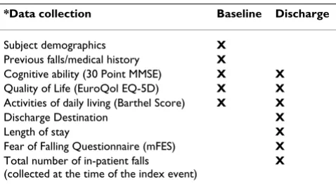 Table 1: Data Collection Points