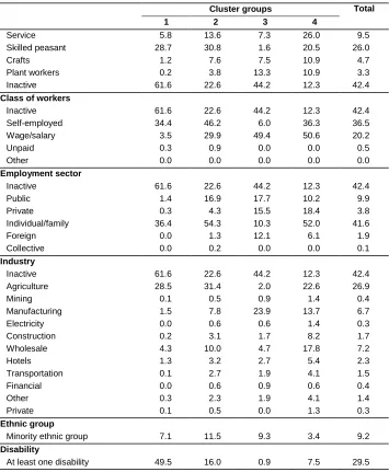 Table A-1: 