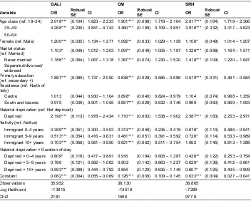 Table A-5: Material deprivation’s association with health convergence