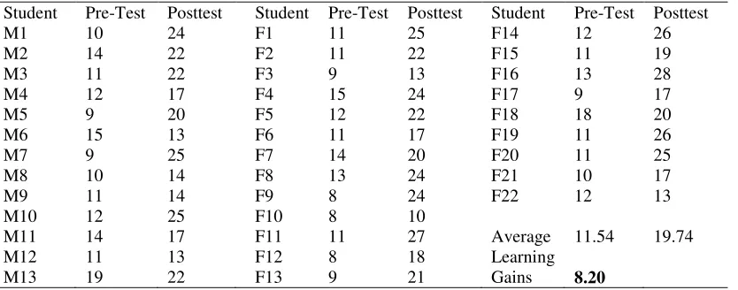 Table 4 