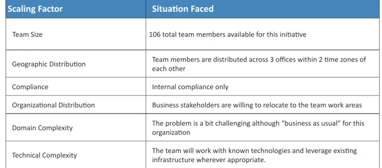 Table 1. The situation faced by the team.