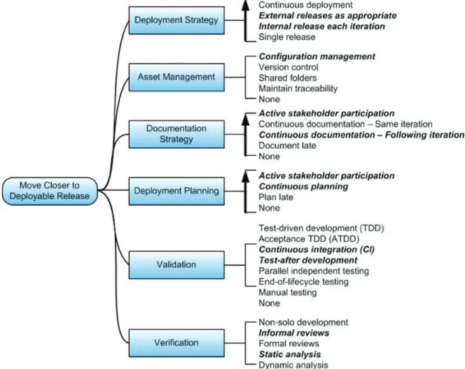 Figure 7. Process goal diagram: Move Closer to a Deployable Release.