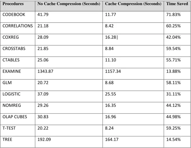 Table 2: Test results for cache compression 