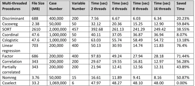 Table 4: Benchmarking results with different thread numbers 
