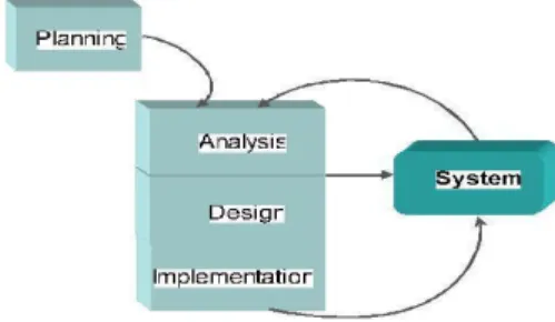 Table  1  summarizes  some  important  methodology  selection criteria. 