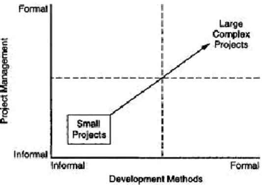 Fig 3: The problem of scale[2]  