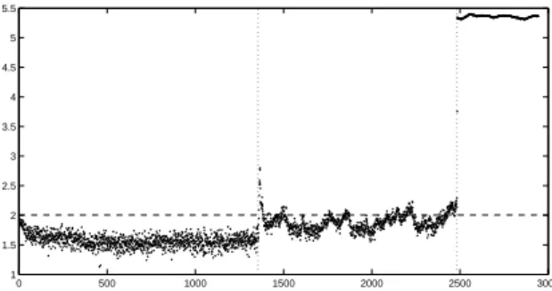 Fig. 9. Outlier analysis: naive results assuming constant temperature training data.