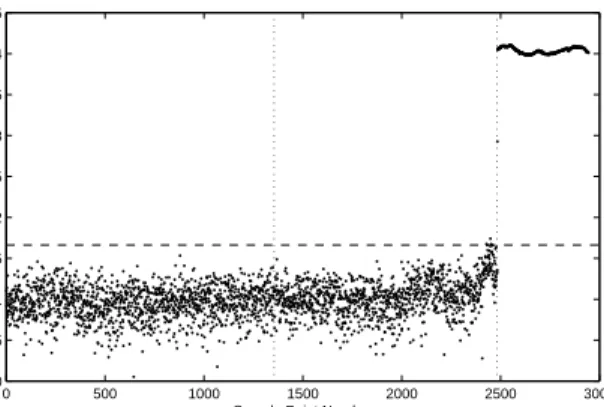 Fig. 11. Outlier analysis based on PCA projection of training and testing data.