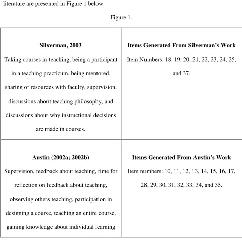 Figure 1.  