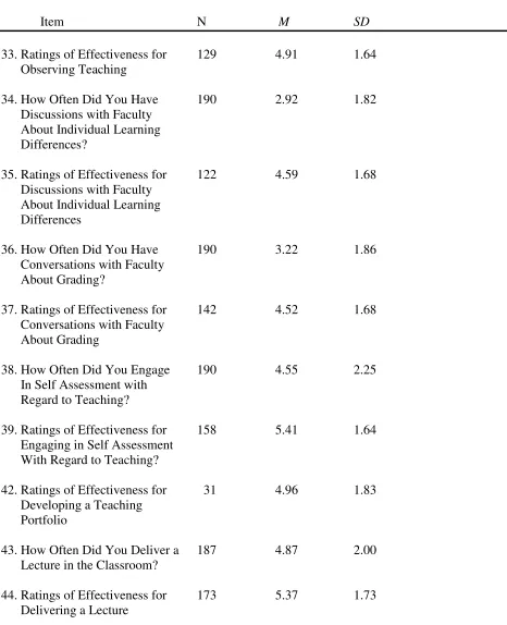 Table 1 (continued).  