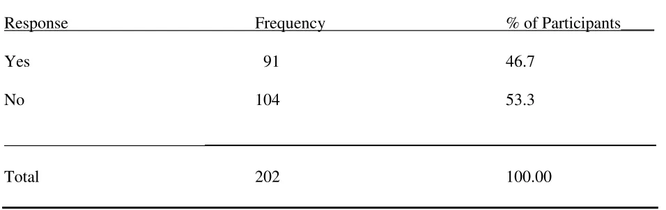 Table 2. Responses to Item 24 “Did you participate in a teaching practicum?” 