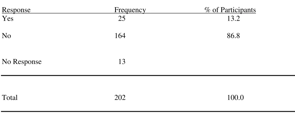 Table 4.  