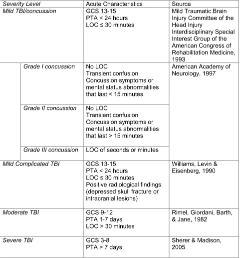 Table 1 (TBI severity criteria).  