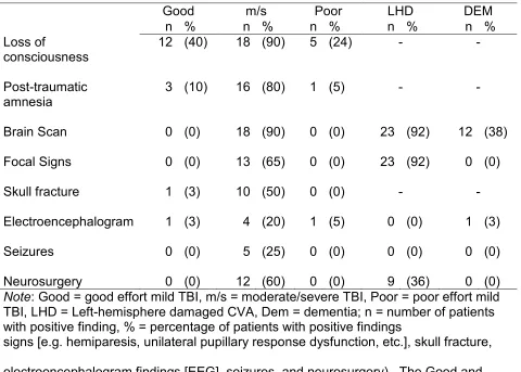 Table 5 (Injury characteristics). 