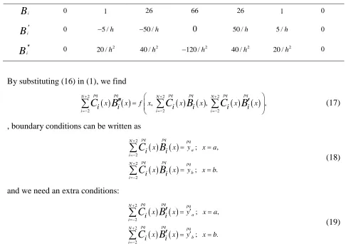 Table 2. values of 