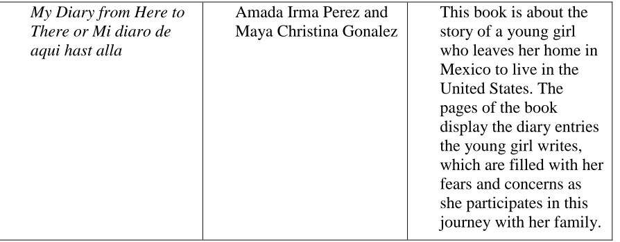 Table 4. cont.