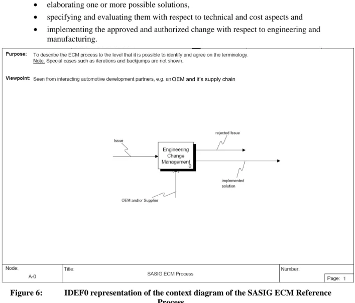 Figure 6:  IDEF0 representation of the context diagram of the SASIG ECM Reference  Process 
