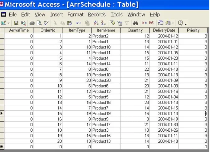 Table 1: MS Access Data for the given Orders 