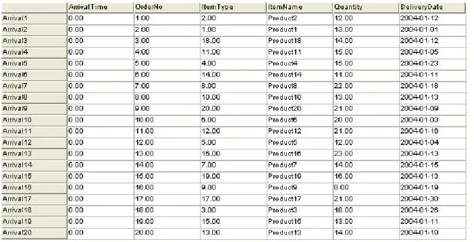 Table 2: Retrieved Data in the Source Object 