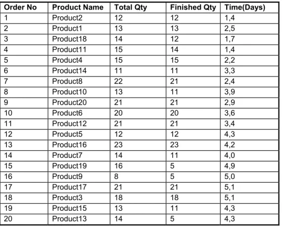 Table 3: General System Resulted Data 