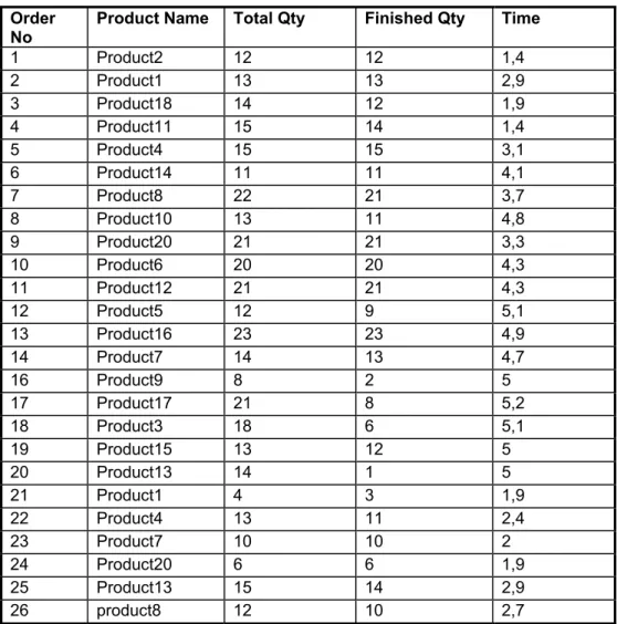 Table 5: Resulted Output - Scenario 2 